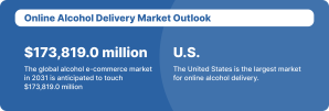 Online Alcohol Delivery Market Outlook